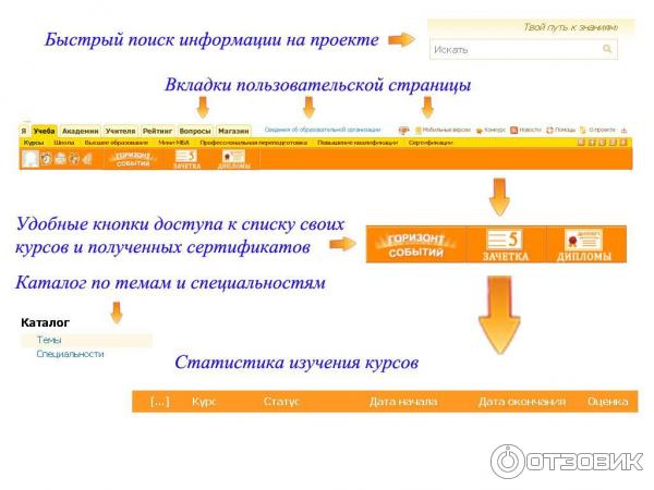 Intuit.ru - Интернет-Университет Информационных Технологий фото