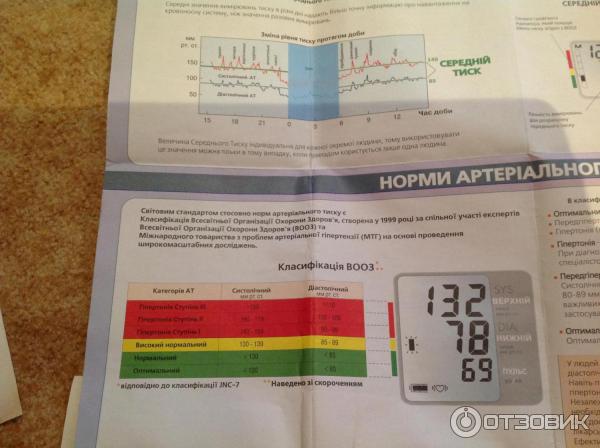 Полуавтоматический тонометр A&D Medical UA-705 фото