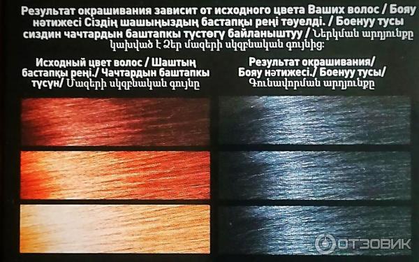 Крем краска для волос Gamma perfekt color цвет Черный сапфир