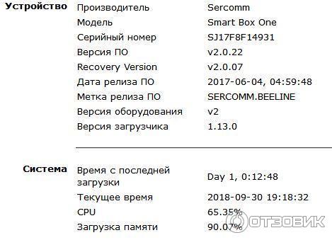 Загрузка ОЗУ, версия ПО