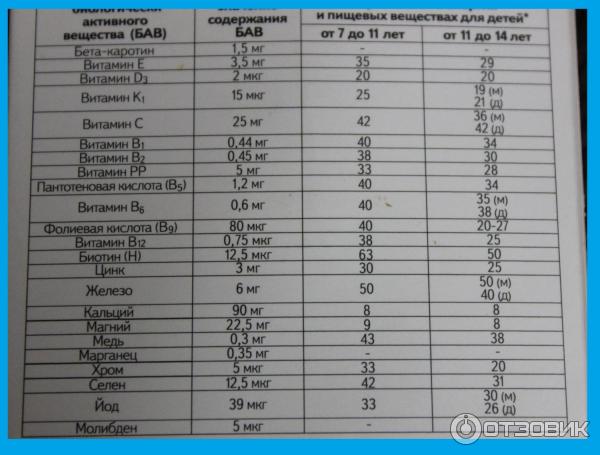 Витаминно-минеральный комплекс Внешторг Фарма От А до цинка для школьников 7-14 лет фото