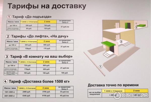 Купить Спанбонд В Леруа Мерлен В Москве