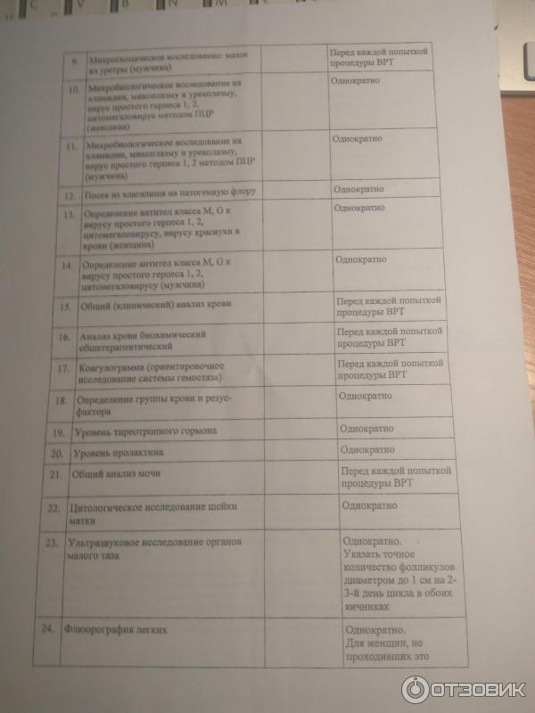 Эко по омс спб список. Список анализов для эко по ОМС. Список клиник эко по ОМС. Клиники по эко по ОМС СПБ 2022. Перечень документов для эко.