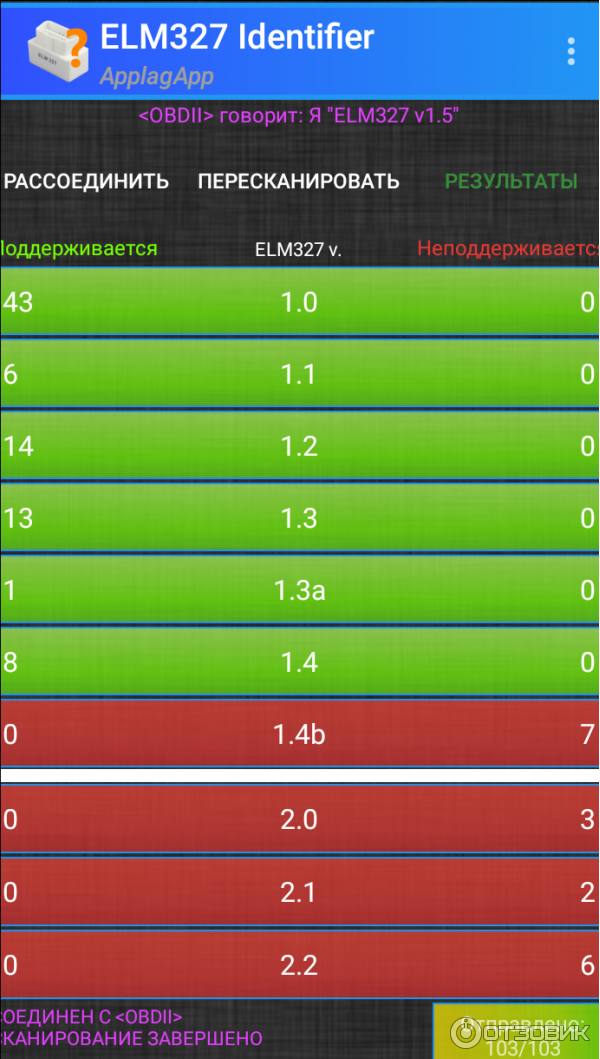 Отзыв о Адаптер диагностический OBD II ELM327 Bluetooth | Интересная ...