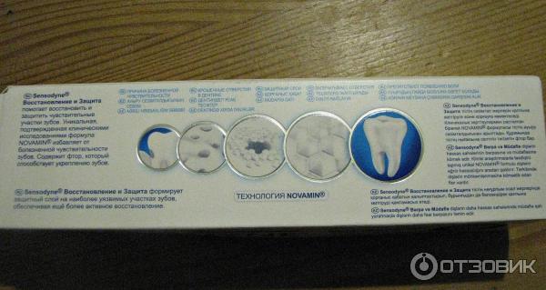 Зубная паста Sensodyne Восстановление и защита состав