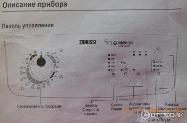 Ремонт стиральных машин Занусси (Zanussi) в Санкт-Петербурге