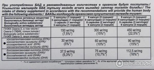 Биологическая активная добавка к пище Рыбный жир Био контур фото