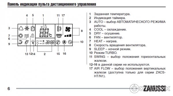 Yacifbi пульт инструкция. Zanussi zh/TT-02 инструкция пульта. Кондиционер Zanussi zh/TT-02. Кондиционер Zanussi zh/TT-02 инструкция пульта. Управление пультом от кондиционера Занусси.