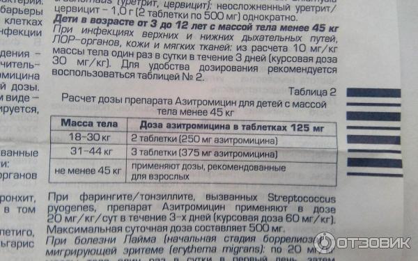 Азитромицин 3 года. Азитромицин ребенку 5 лет дозировка. Азитромицин детям 7 лет дозировка в таблетках. Азитромицин детям 6 лет дозировка в таблетках.