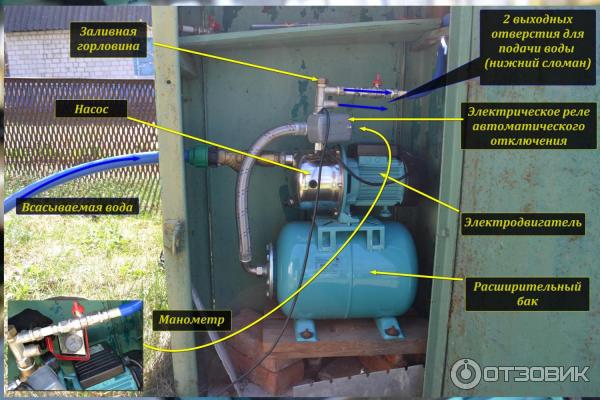 Насосная станция работает не отключаясь