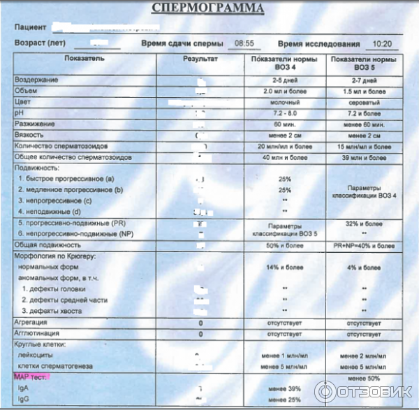 МАР тест спермограмма в Москве в клинике Знакомый доктор