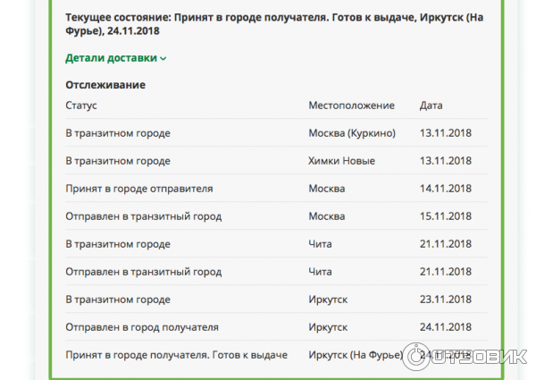 Что значит принято сц. Отправлен в город получателя. Принят в городе получателя СДЭК. СДЭК посылка в транзитном городе. Статусы доставки СДЭК.