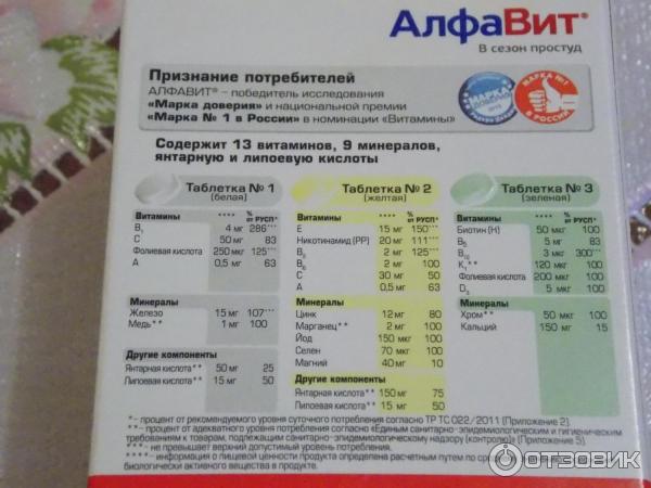 Витамины алфавит иммунитет