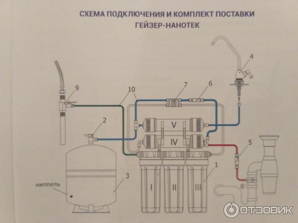 Схема осмоса гейзер. Гейзер Престиж м схема подключения с минерализатором. Схема фильтра Гейзер Престиж м. Схема подключения фильтра Гейзер 2. Гейзер Престиж 2 схема сборки.