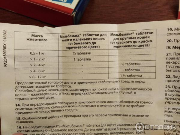 Препарат Мильбемакс против глистов у котят и кошек фото