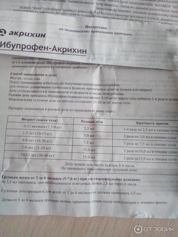 Ибупрофен по возрасту таблица